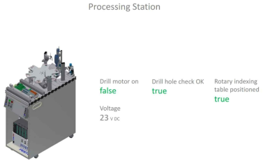 Fraunhofer IOSB 모델공장 중 Processing Station의 모델링