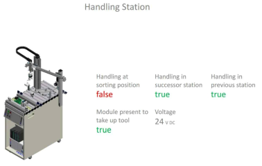 Fraunhofer IOSB 모델공장 중 Handling Station의 모델링