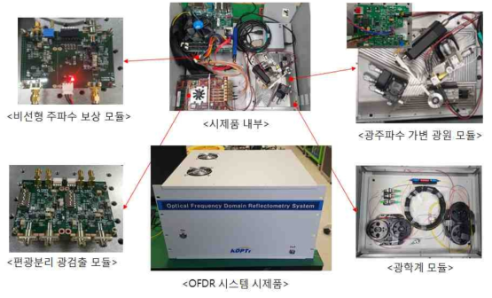 레일리 산란 신호 측정을 위한 OFDR 최종 시제품 구현