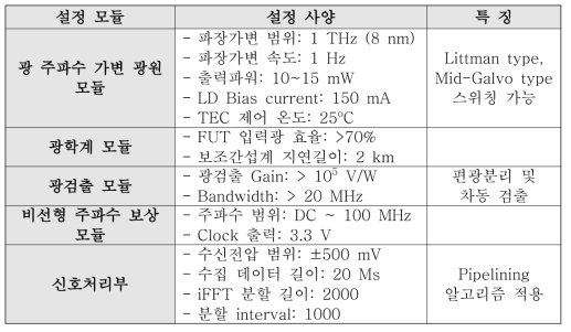 100k 측정 유효점 확보를 위한 OFDR 모듈별 설정 사양