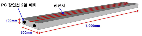 콘크리트 구조물 실험체