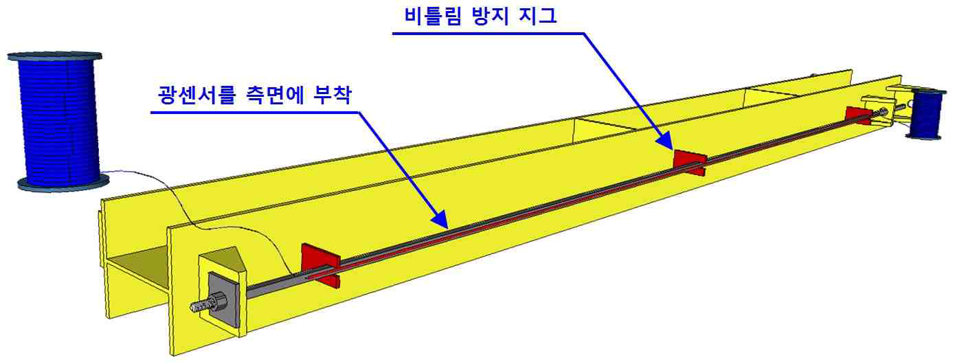 강재 구조물 실험체