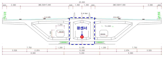 운암대교 횡단면도