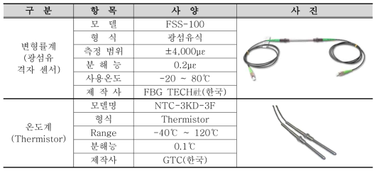 비교 검증 센서 사양