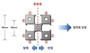 프로파일 단면의 인장·압축 모식도