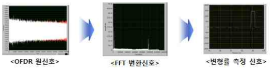 Labview 기반 데이터 수집/연산/모니터링 신호