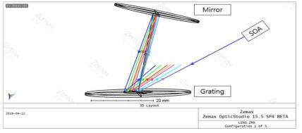 ZEMAX를 이용한 Galvano 선택필터 기반의 광 주파수 가변 광원 모듈의 빔 진행경로 설계도