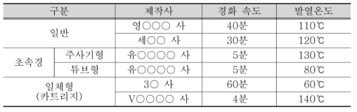 에폭시 접착제 별 경화 속도 및 발열온도 측정 결과