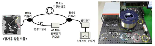 선폭측정 시스템 구성도 및 사진