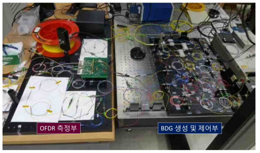 BDG-OFDR 광학계의 실제 사진. OFDR 측정부와 BDG 생성 및