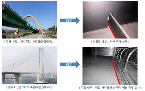 교량 거동감지를 위한 분포형 광센서 설치 위치 확인