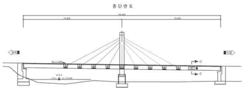 교량 단면도 예시