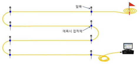 흙 구조물 설치 방법 예시