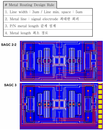 SAGC3 자이로 영역 성능 개선(안) ; X/Y축 노이즈 개선(안) 1