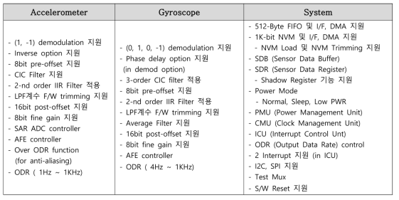 3축 가속도센서 / 3축 자이로 ROIC Feature