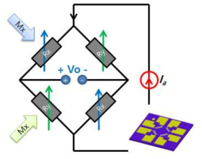 Wheatstone Bridge 구동회로