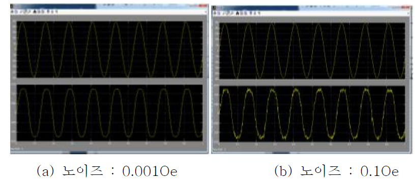 자기센서 노이즈에 따르는 출력 파형의 변화