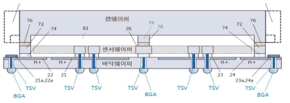 신성씨앤티 3축 자이로센서 구조 단면도