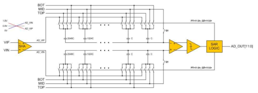 SAR ADC 블록다이어그램