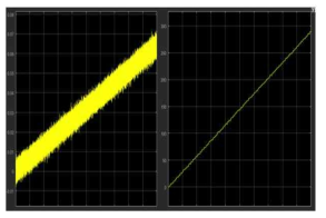 Oversampling을 통한 Noise감소 및 resolution 증가 (Matlab)