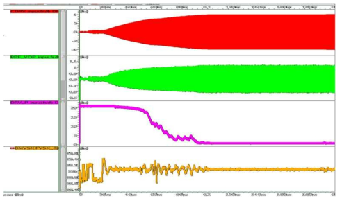 Driving Loop Top simulation