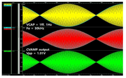 자이로센서 input signal 및 C2V amplifier 출력