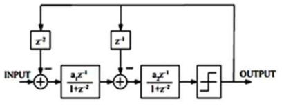 2차 Band pass Sigma-Delta ADC 블록다이어그램