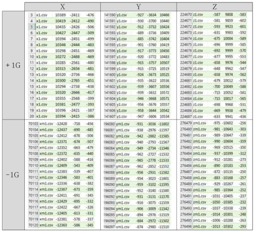 excel sheet에 데이터 load