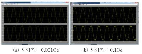 자기센서 노이즈에 따르는 출력 파형의 변화