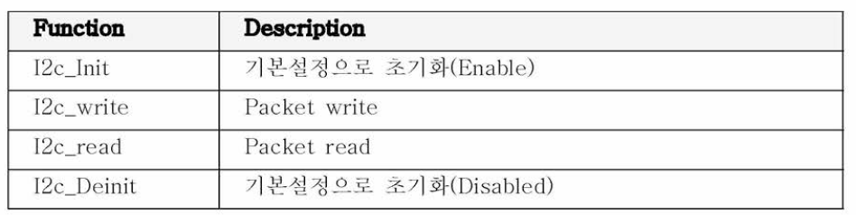 I2C SW function reference