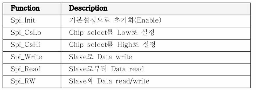 SPI SW function reference