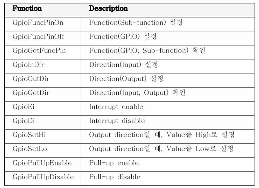 GPIO SW function reference