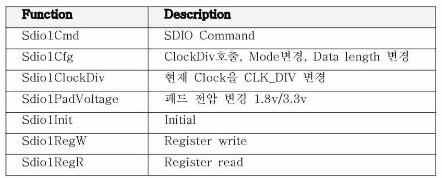 SDIO SW function reference