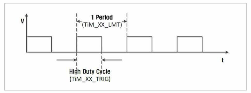 PWM output waveform