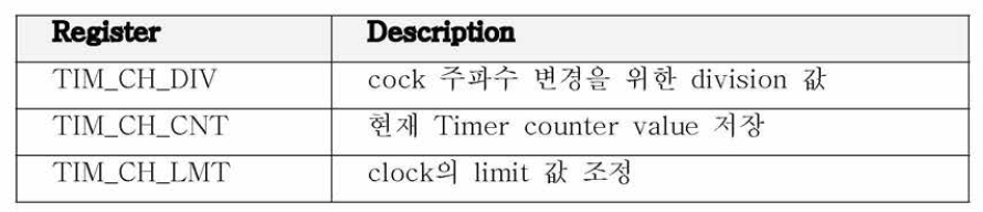 Timer/PWM register