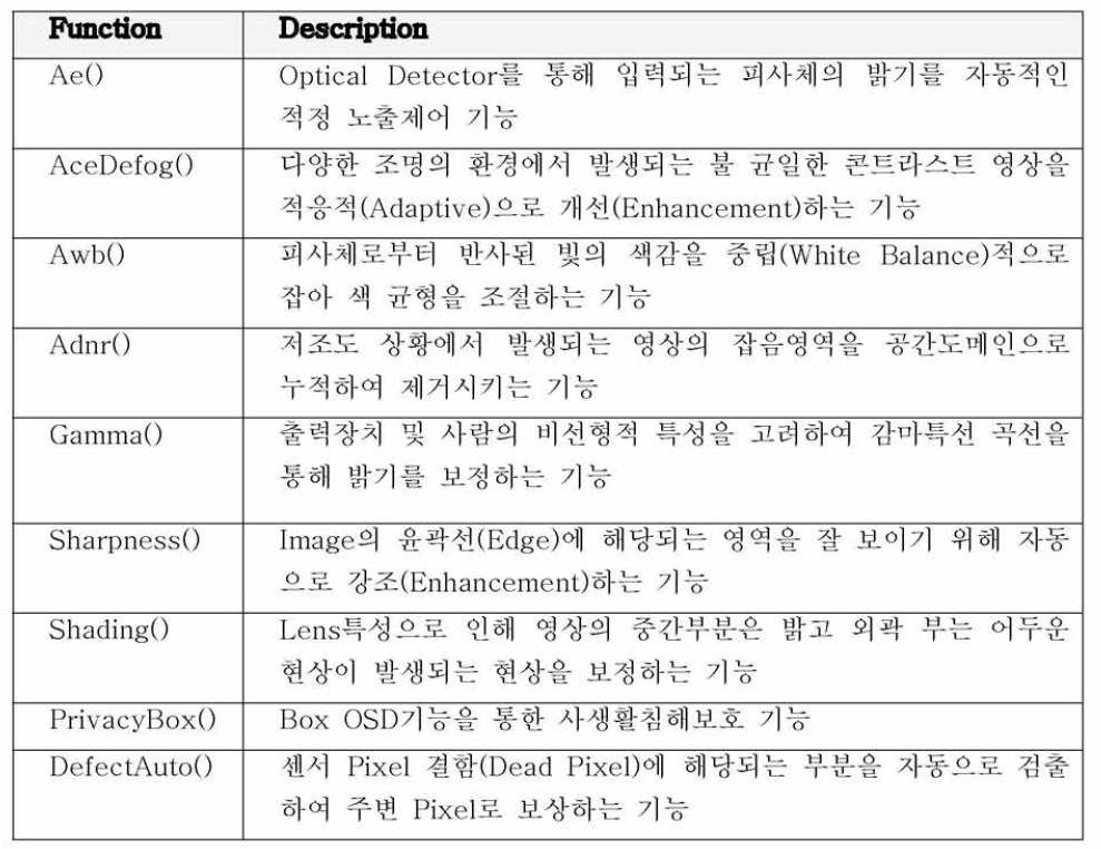 주요 ISP 함수 별 기능 설명