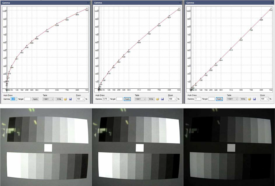 ISP Gamma Correction 특성 튜닝 결과 - 0.45/0.75/1