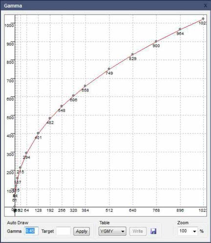 Gamma curve generator