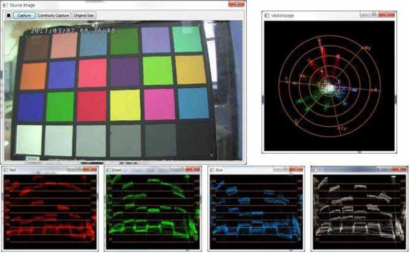 Image viewer, Vector scope, Waveform viewer