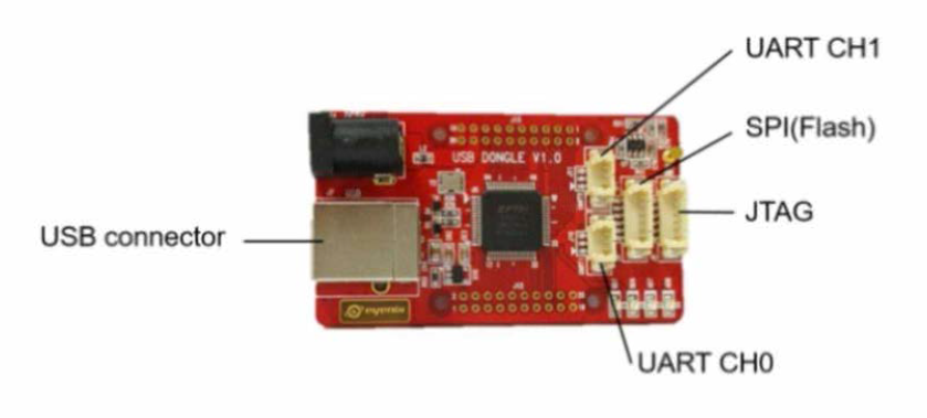PC와 SoC간 통신을 위한 USG dongle
