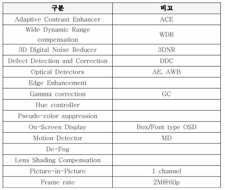 ISP 엔진 기능 목록표