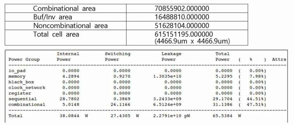 ISP，CPU，ADAS 블록등이 통합된 SoC 합성 결과