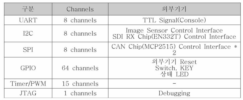 외부기기 통신용 인터페이스 구성