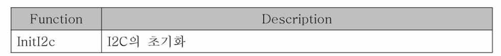 I2C Channel 0, 1의 Driver code