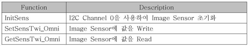 I2C Channel 0의 Driver code