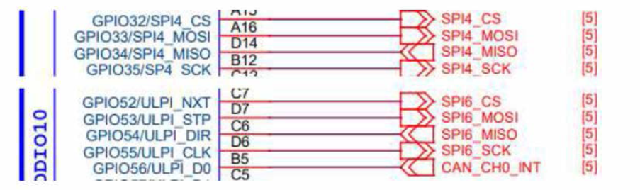 SoC의 사용중인 SPI Channel 4, 6 Pin 회로