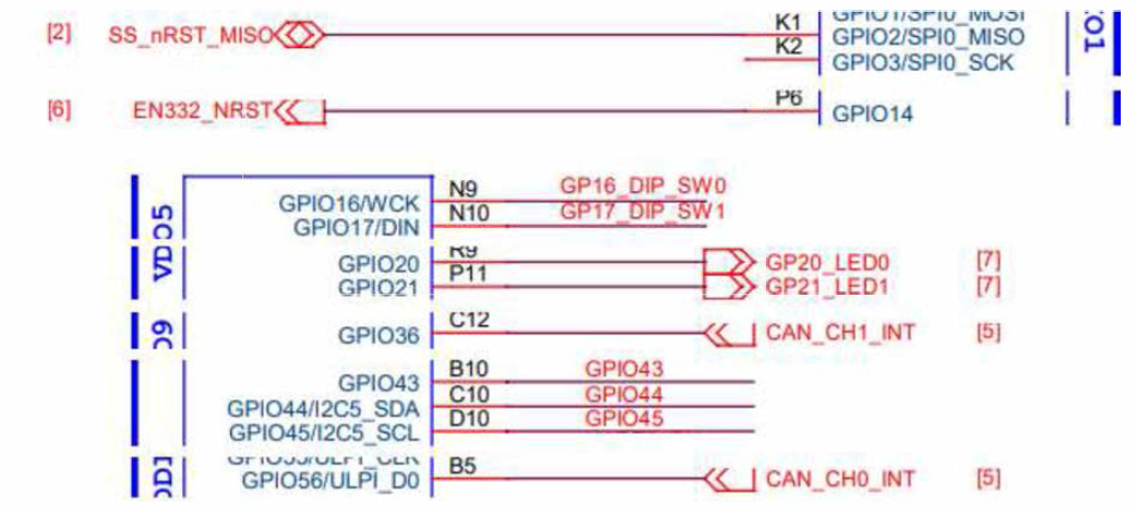 SoC의 사용중인 GPIO Channel Pin 회로