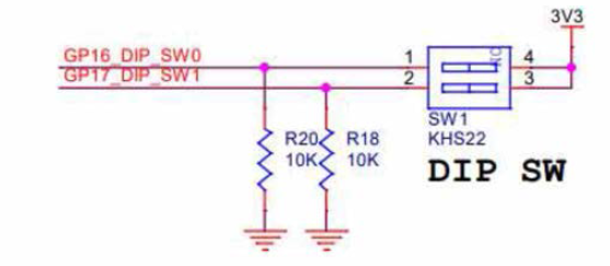 GPIO Channel 16, 17의 연결부(DIP Switch)