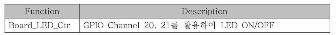 GPIO Channel 20, 21의 Driver code