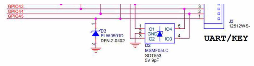 GPIO Channel 43, 44, 45의 연결부(Key)